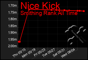 Total Graph of Nice Kick