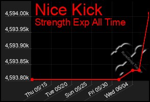 Total Graph of Nice Kick