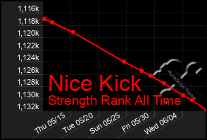 Total Graph of Nice Kick