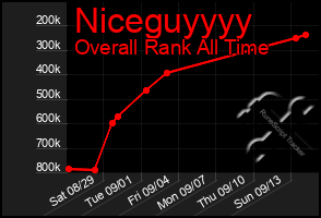 Total Graph of Niceguyyyy