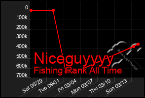 Total Graph of Niceguyyyy