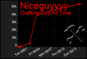 Total Graph of Niceguyyyy