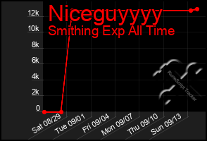 Total Graph of Niceguyyyy