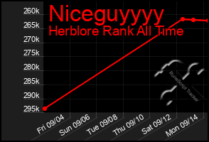 Total Graph of Niceguyyyy