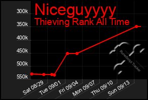 Total Graph of Niceguyyyy