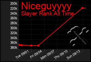 Total Graph of Niceguyyyy