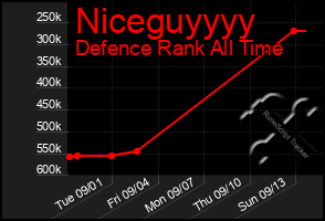 Total Graph of Niceguyyyy