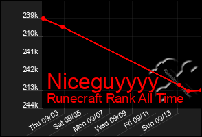 Total Graph of Niceguyyyy