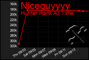 Total Graph of Niceguyyyy