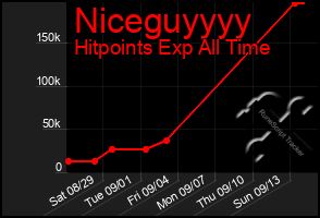 Total Graph of Niceguyyyy