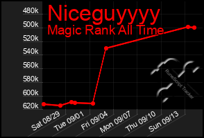 Total Graph of Niceguyyyy