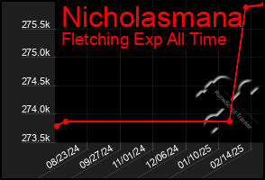 Total Graph of Nicholasmana