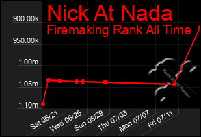 Total Graph of Nick At Nada