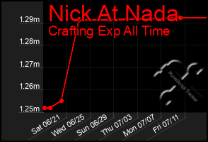 Total Graph of Nick At Nada