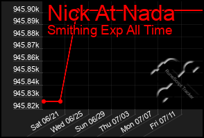 Total Graph of Nick At Nada