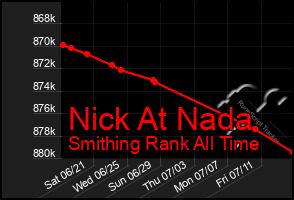 Total Graph of Nick At Nada