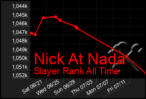 Total Graph of Nick At Nada
