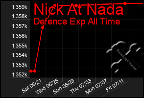 Total Graph of Nick At Nada