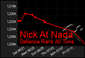 Total Graph of Nick At Nada