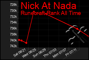 Total Graph of Nick At Nada