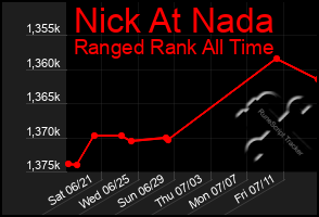 Total Graph of Nick At Nada