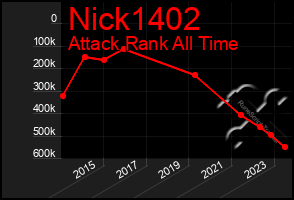 Total Graph of Nick1402