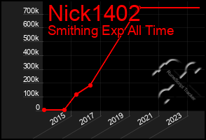 Total Graph of Nick1402