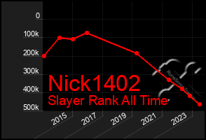 Total Graph of Nick1402