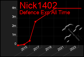 Total Graph of Nick1402