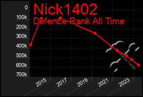 Total Graph of Nick1402