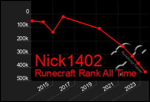 Total Graph of Nick1402