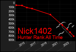 Total Graph of Nick1402