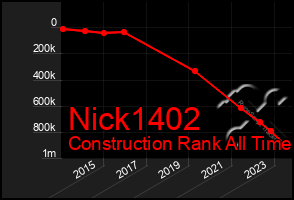 Total Graph of Nick1402