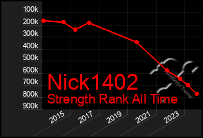 Total Graph of Nick1402