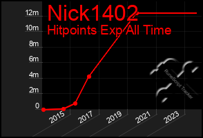 Total Graph of Nick1402