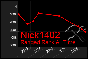 Total Graph of Nick1402