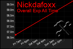 Total Graph of Nickdafoxx