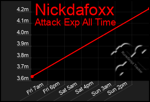 Total Graph of Nickdafoxx