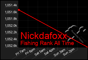 Total Graph of Nickdafoxx