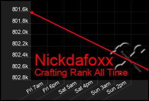 Total Graph of Nickdafoxx