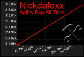 Total Graph of Nickdafoxx