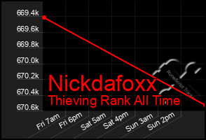 Total Graph of Nickdafoxx