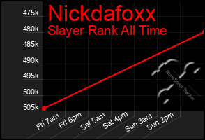 Total Graph of Nickdafoxx