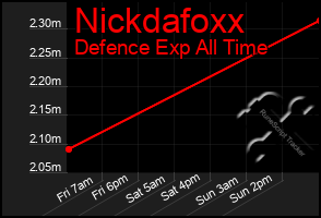 Total Graph of Nickdafoxx