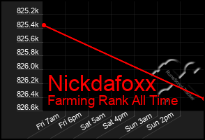 Total Graph of Nickdafoxx