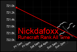 Total Graph of Nickdafoxx