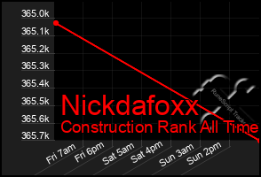 Total Graph of Nickdafoxx