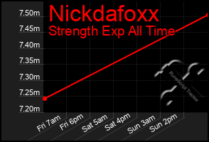 Total Graph of Nickdafoxx