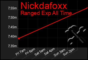 Total Graph of Nickdafoxx