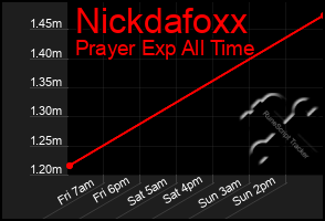 Total Graph of Nickdafoxx